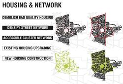 Jiping Peng - Towards 3A neighborhood: accessible, affordable, adaptive